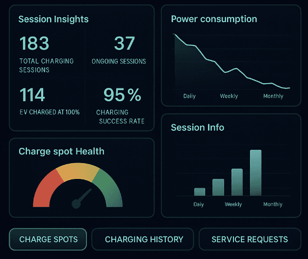 Management System Dashboard