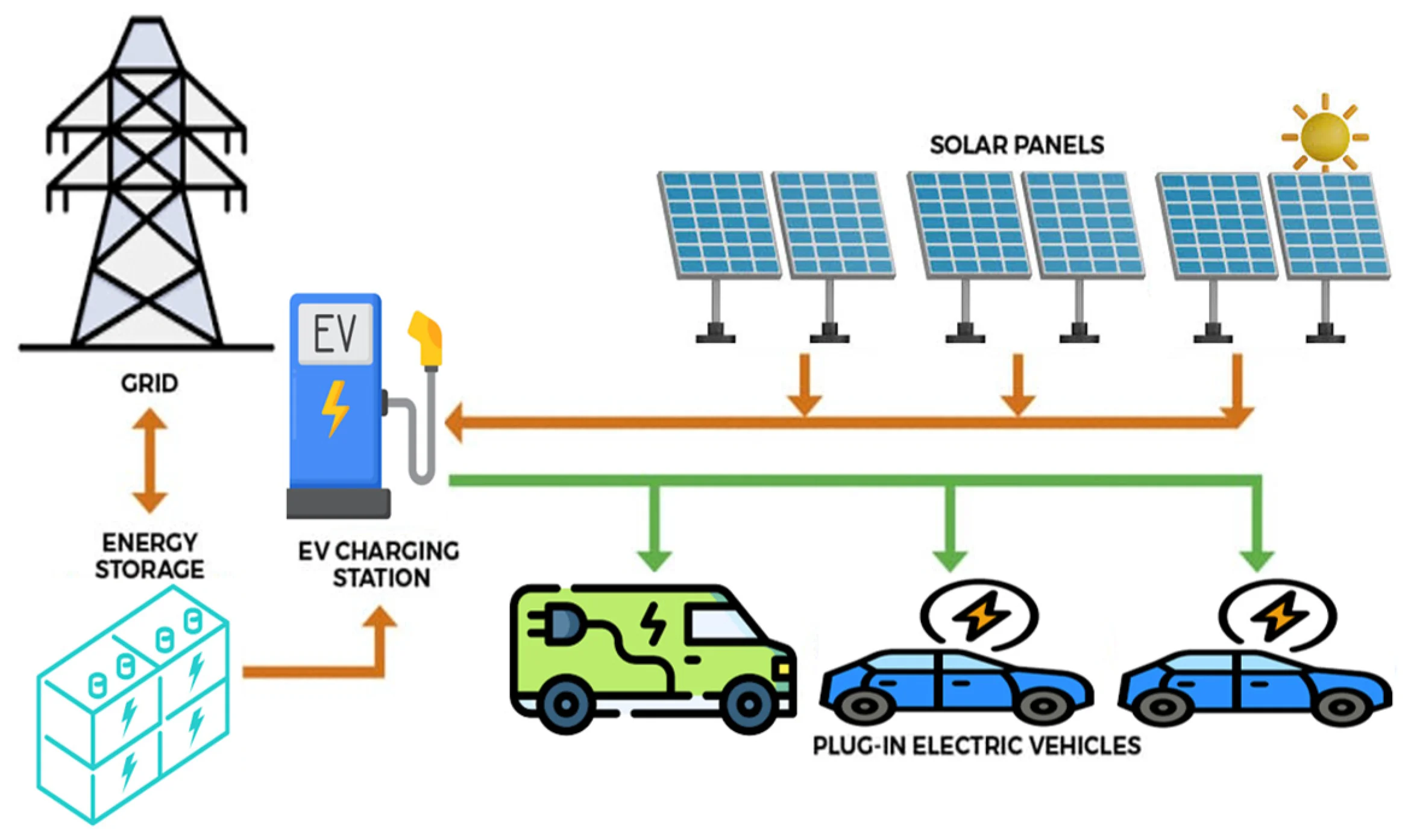Energy load management architecture diagram
